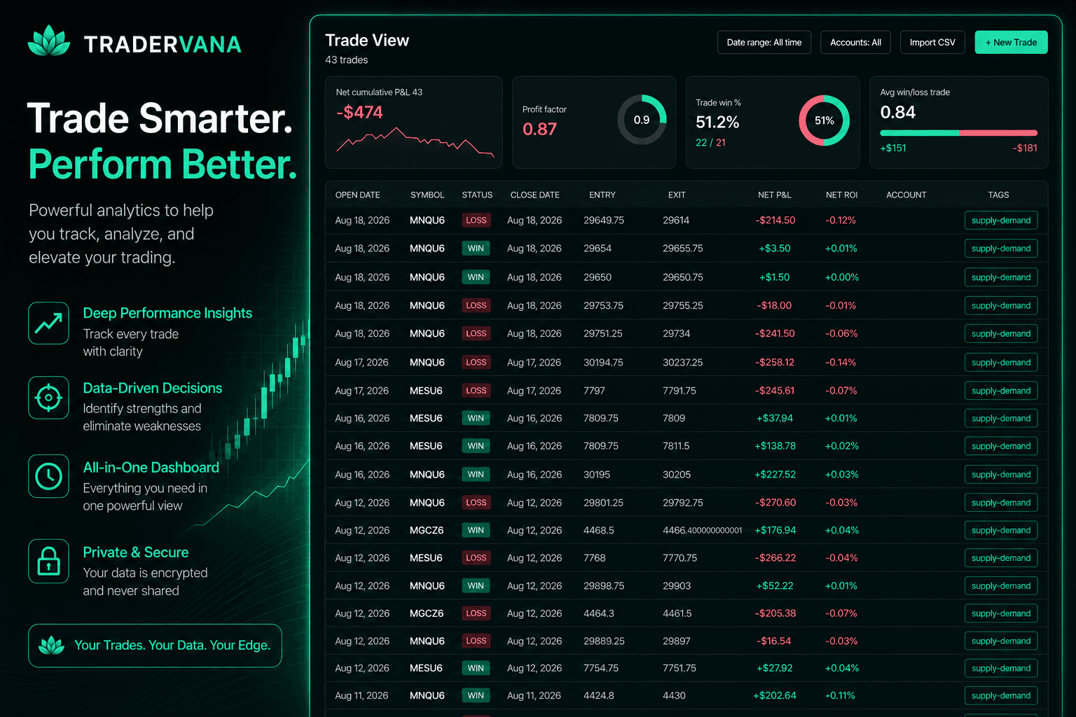 Tradervana — trade smarter, perform better. The trade view showing win rate, profit factor, and a detailed trade log.